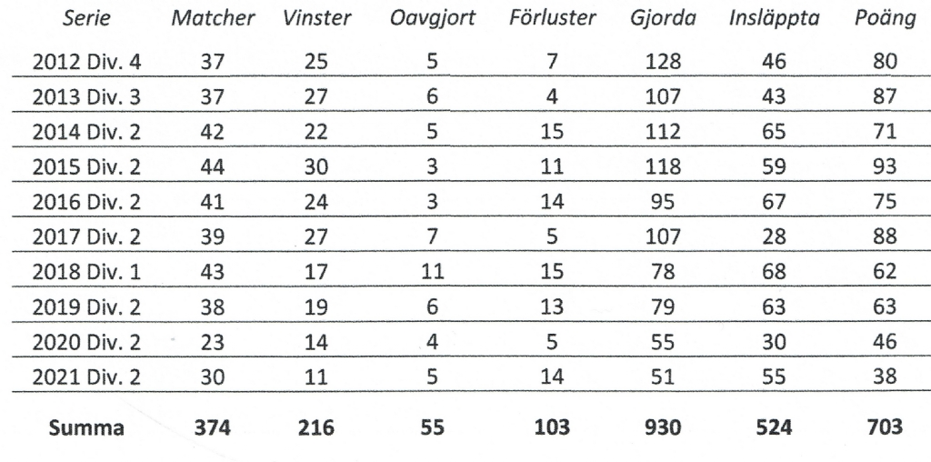 Matcher 2012 - 2021