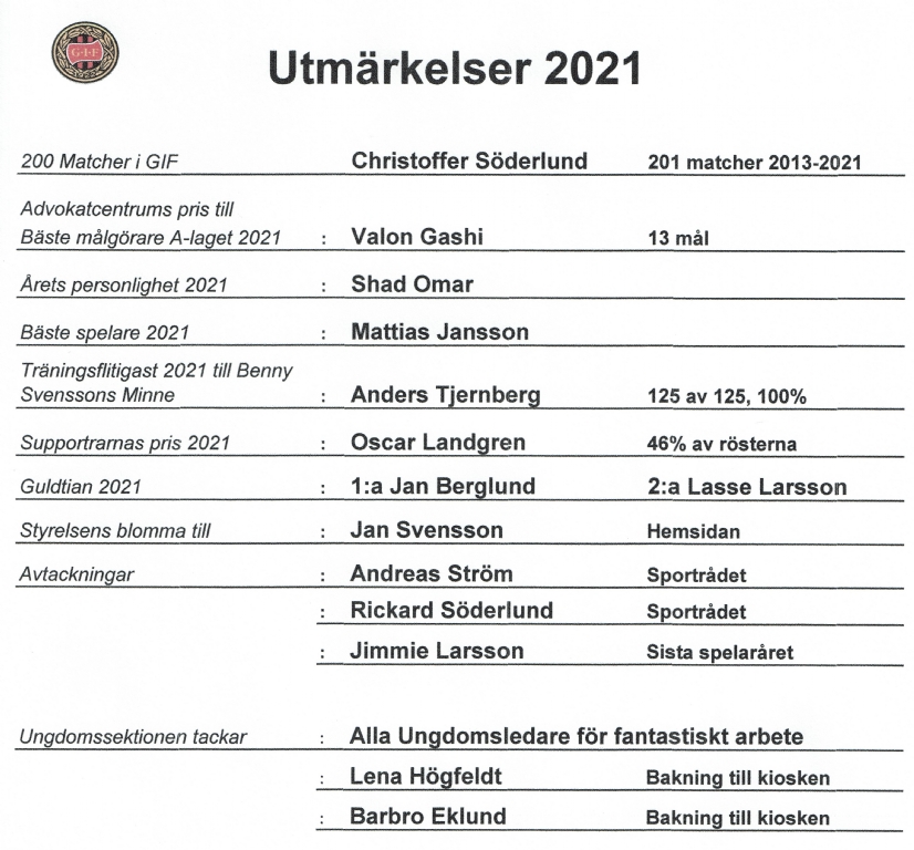 Utmärkelser 2021